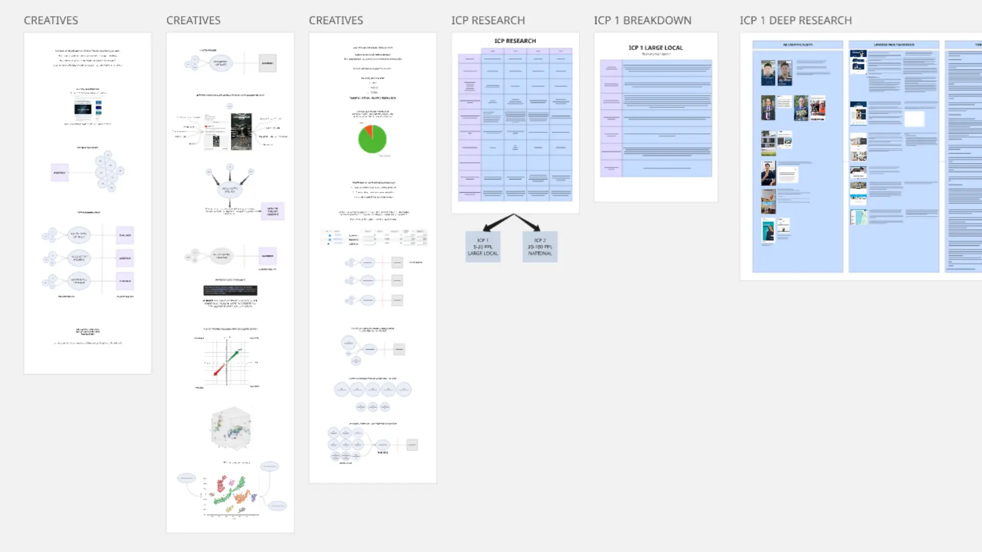 Ad creative breakdown