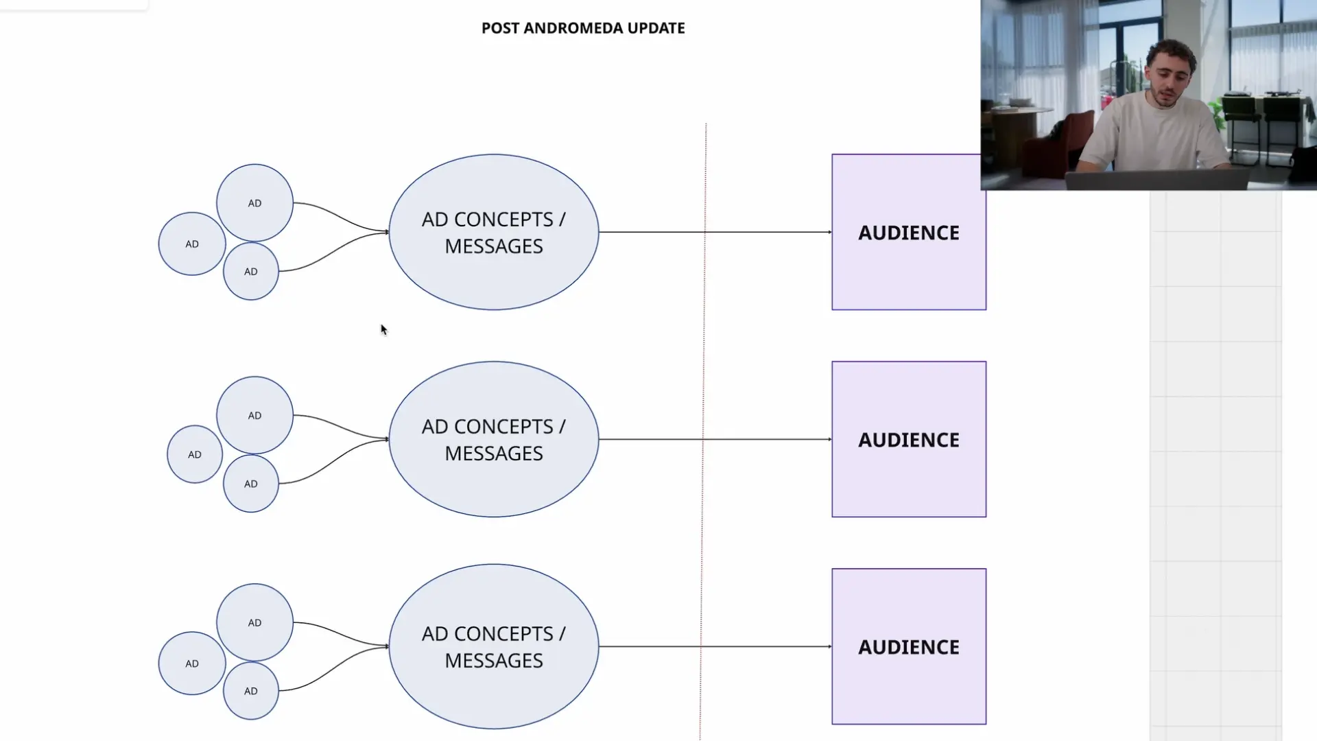 Tracking and numbers